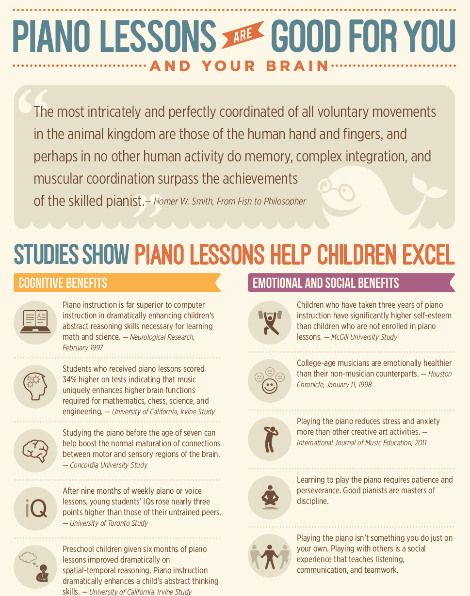infographic-your-brain-on-piano-top