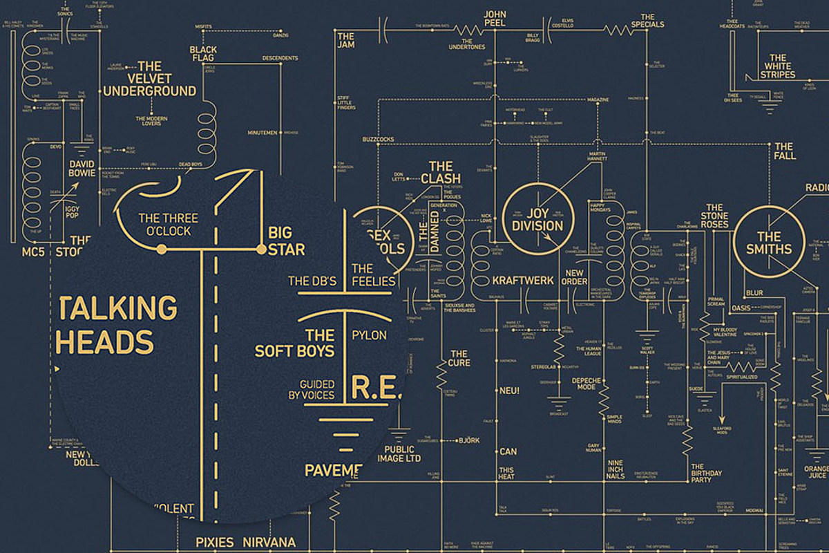 Alt Music History As a Circuit Diagram – The Practice of Practice